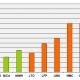 Typical specific energy of lead-, nickel- and lithium-based batteries