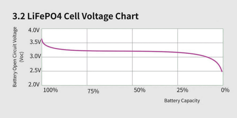 lifepo4_battery_voltage_chart
