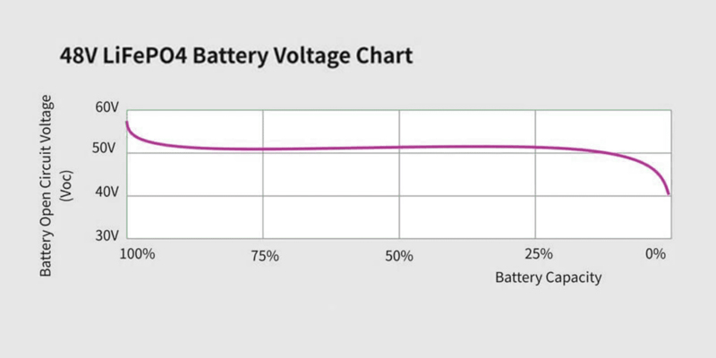 lifepo4-battery-soc