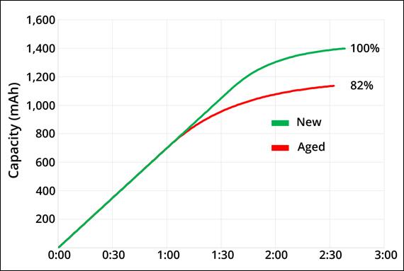 aged-vs-new-capacity