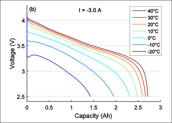 discharge-voltage-temperature