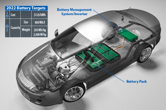 Lithium-Ion Battery Aging 