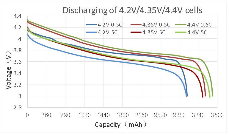 Battery-cycle-life