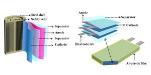 Sodium-ion batteries versus lithium-ion batteries