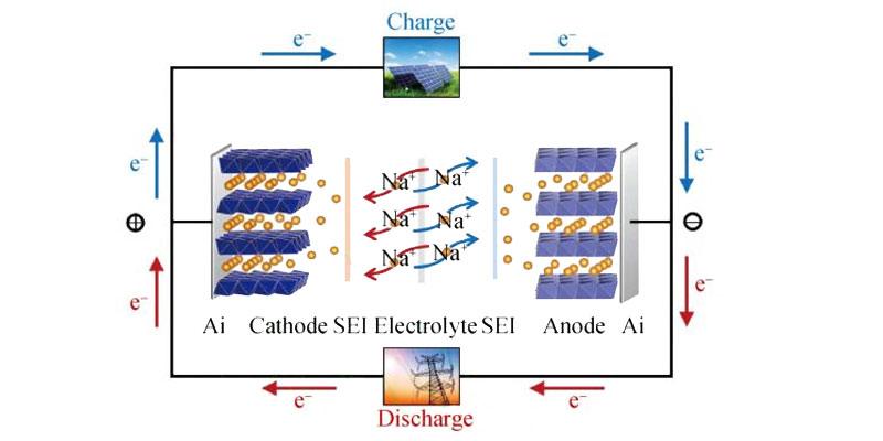 sodium ion battery trade
